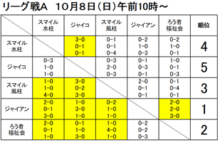 第12回ボッチャきずなリーグ大会予選A・Bリーグ-7