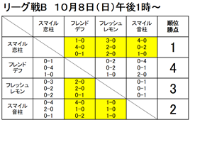 第12回ボッチャきずなリーグ大会予選A・Bリーグ-8