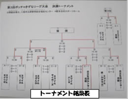 第3回ボッチャきずなリーグ大会決勝トーナメント11