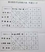 第3回きずな将棋大会6