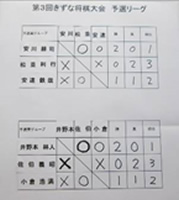 第3回きずな将棋大会7