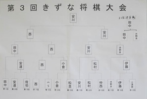 第3回きずな将棋大会10