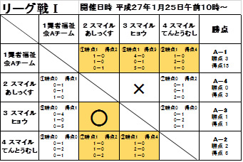 第5回ボッチャきずなリーグ2次予選リーグ・決勝トーナメント5