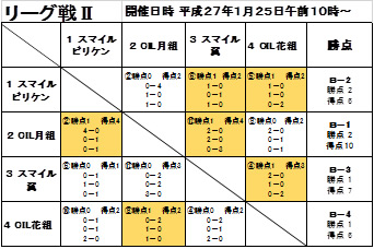 第5回ボッチャきずなリーグ2次予選リーグ・決勝トーナメント6