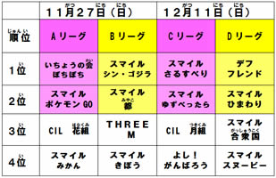 第7回ボッチャきずなリーグ大会予選リーグ-8