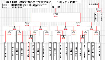 第15回障がい者スポーツのつどい~ボッチャ大会~-7