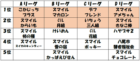 第8回ボッチャきずなリーグ大会予選リーグ-9