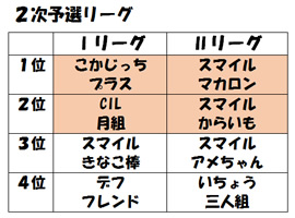 第8回ボッチャきずなリーグ大会 2次予選リーグ・決勝トーナメント-6