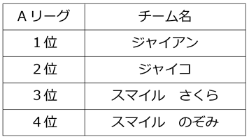 ボッチャきずな交流大会A・Bリーグ-7