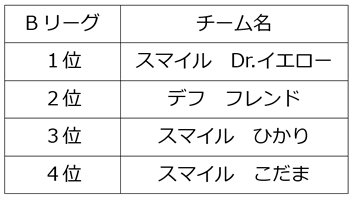 ボッチャきずな交流大会A・Bリーグ-8