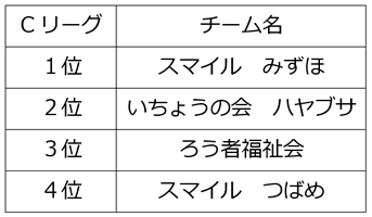 ボッチャきずな交流大会Cリーグ-6