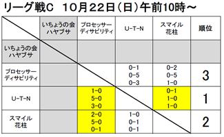 第12回ボッチャきずなリーグ大会予選C・Dリーグ-7