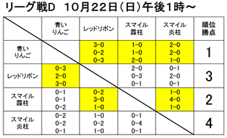 第12回ボッチャきずなリーグ大会予選C・Dリーグ-8